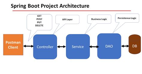 Spring Boot Fundamentals 的图像结果