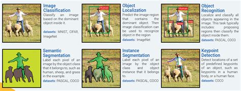 Image result for Train Custom Data