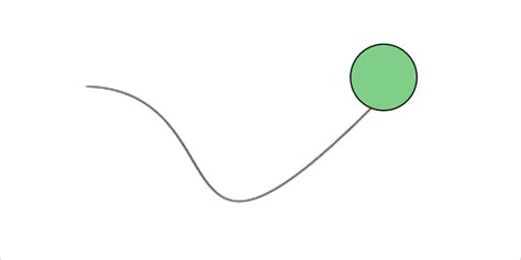 Image result for CSS Animation Advanced