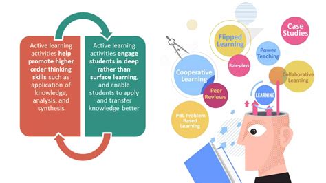 Image result for Active Learning Overview