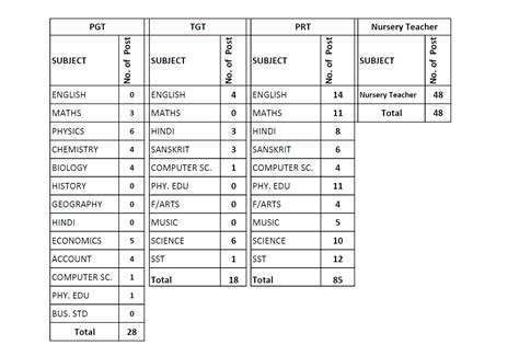 JPV DAV PUBLIC SCHOOL