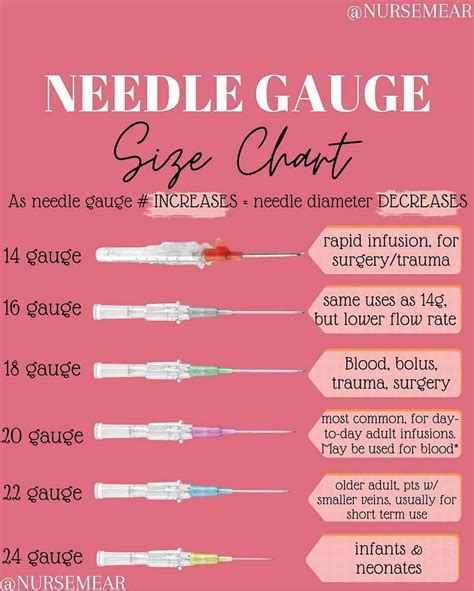 Needle Gauge Size Chart