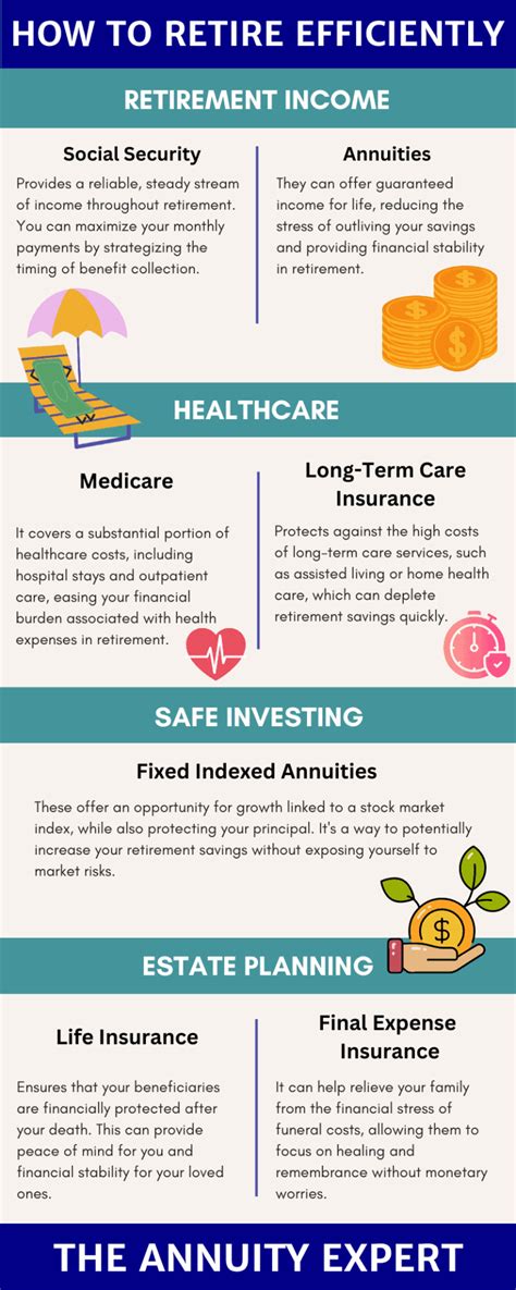 Annuity For Dummies 的图像结果