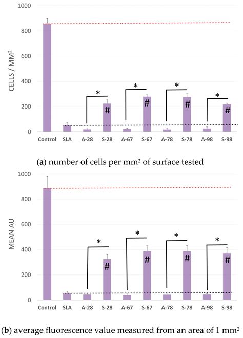 An Experimental Anodized Titanium Surface for Transgingival Dental ...