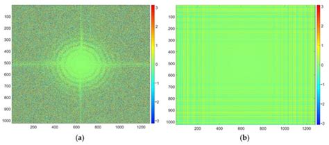 A Phase Correlation Anti-Noise Displacement Estimation Method Based on ...