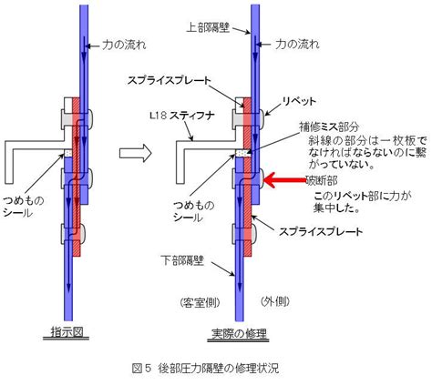 Image result for Link State Routing Algorithm Program DCN