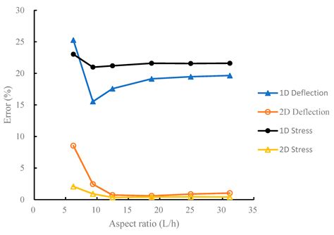 Derivation and Verification of Laminated Composite T-Beam Theory