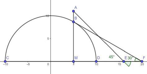 A pole of height AB is placed vertically on the hemispherical dome of ...