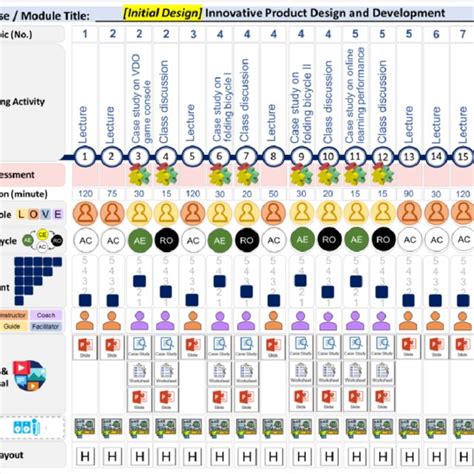 Image result for JavaScript Learning Journey Map