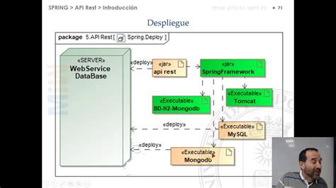 Spring Boot Tutorial YouTube REST API 的图像结果