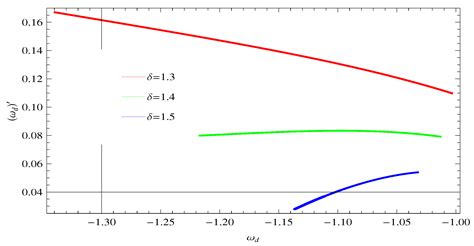Tsallis, Rényi and Sharma-Mittal Holographic Dark Energy Models in Loop ...