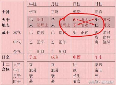 说文解字序(1963年中华书局出版的图书)_搜狗百科