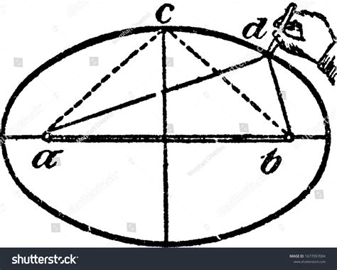 Image result for Drawing Ellipses with String