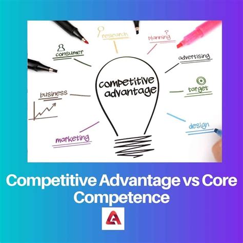 Core Competitiveness 的图像结果
