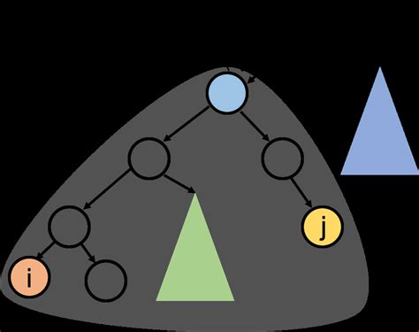 Image result for Python Class Hierarchy Tree