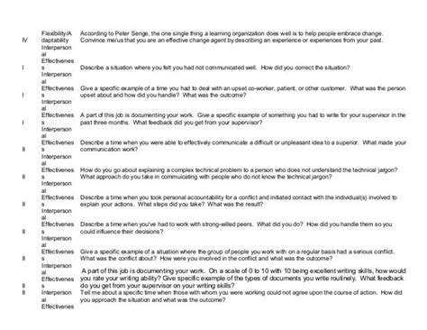 Image result for Performance-Based Interview