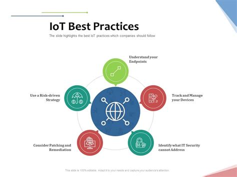 Image result for HTTP Machine to Machine Communication