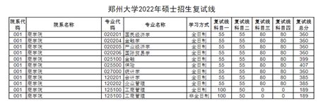 2023年中国海洋大学研究生分数线_中国海洋大学考研分数线（含2022-2023年）_学习力