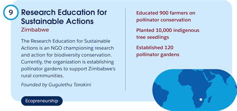 Meet the Youth Ecopreneurs Who Will Shape #GenerationRestoration ...