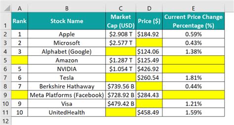 Image result for Conditional Formatting Excel Blank Cell