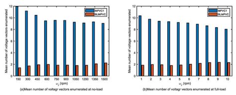 A Low Switching Frequency Model Predictive Control Method for an ...