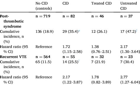 Image result for CID Error PDF