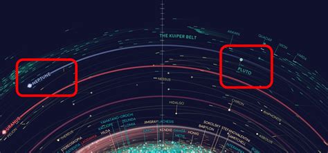 Image result for Solar System Orbit Map