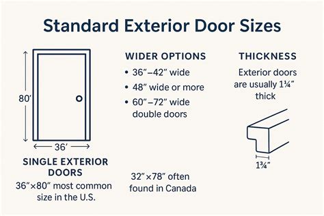 Standard Door Size 的图像结果