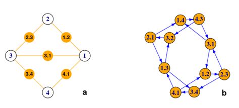 Image result for Basic Graph Nodes