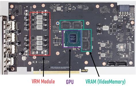 Image result for Graphics Card Vram