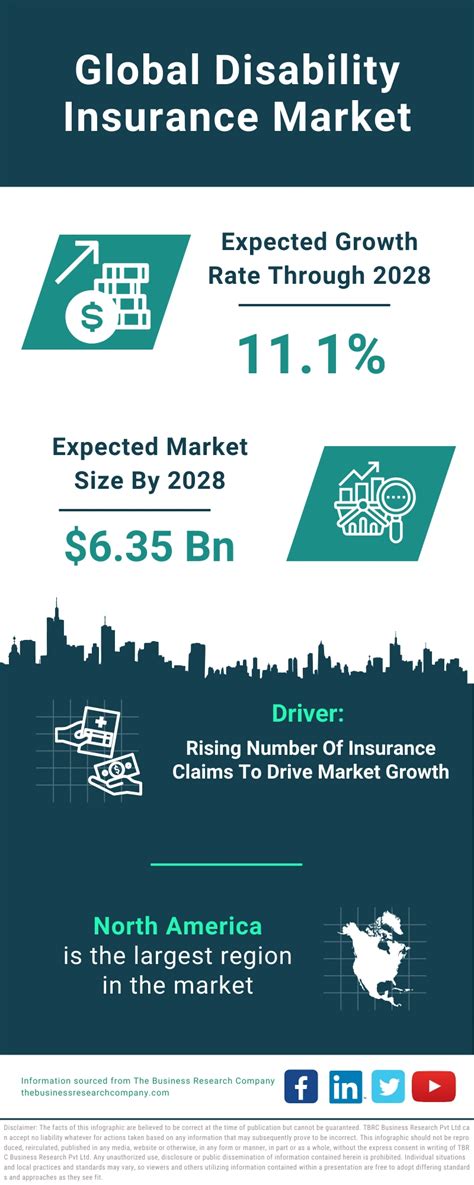 Image result for Disability Insurance Statistics