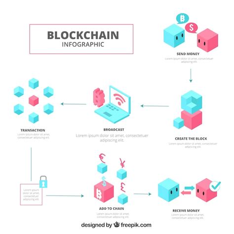 Blockchain Technology Graphic 的图像结果