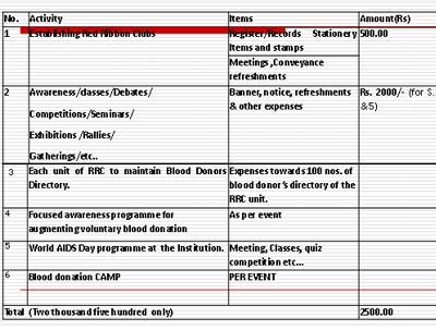 Red Ribbon Clubs | Delhi State AIDS Control Society