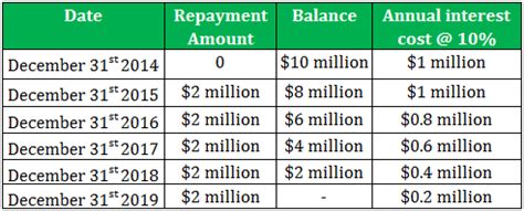 Image result for Serial Bond Graph
