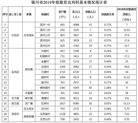 在银川哪个区买房更具有投资价值？ - 知乎