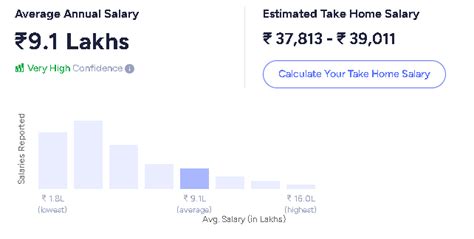 Image result for Which Job Is Best Afteer Learning Java