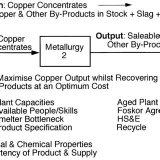 Image result for Box Splits Tutorial