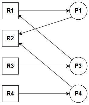 Operating System: GATE CSE 2025 | Set 2 | Question: 38