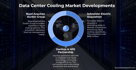 Next-Gen Data Centers: Cooling, Power, and Sustainability Driving the ...