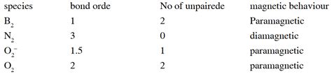 Chemical Bonding - JEE Advanced Previous Year Questions with Solutions