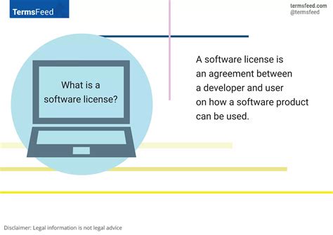 Software License Agreements 的图像结果