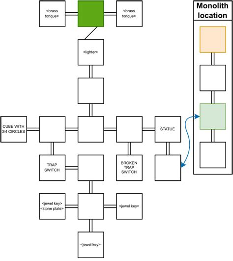 Image result for Submachine Map