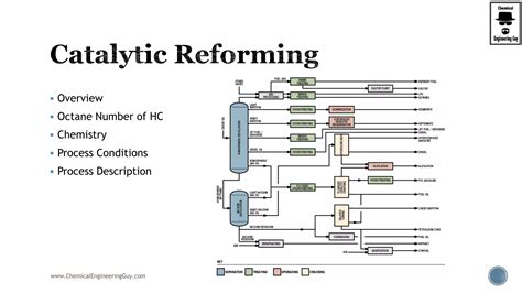 Image result for Process of Petroleum Refining