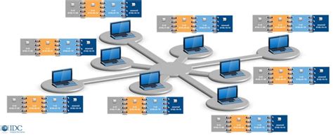 Image result for Integration Hub Flow Chart Blockchain
