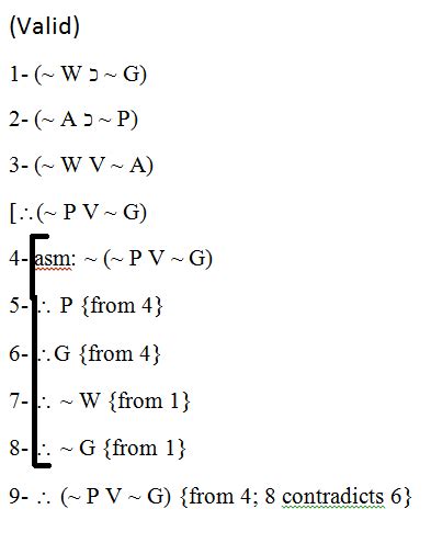 Image result for Propositional Logic Proofs Examples