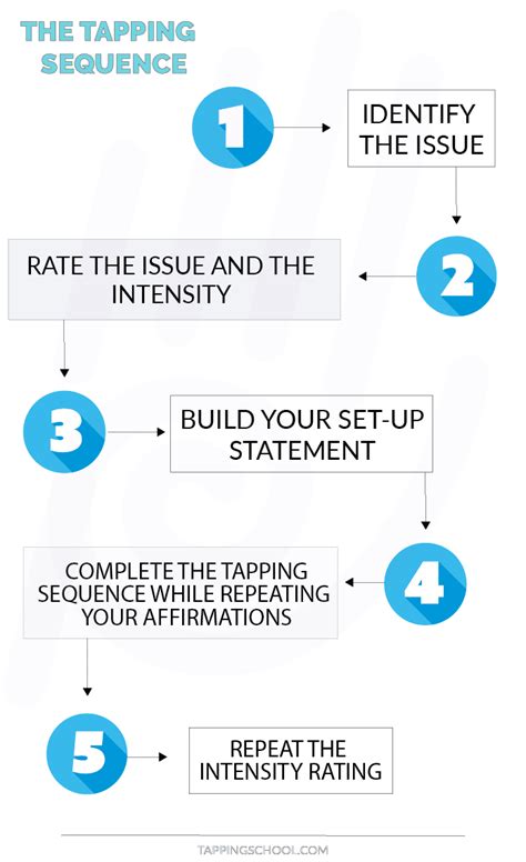 Image result for Tapping EFT Simple