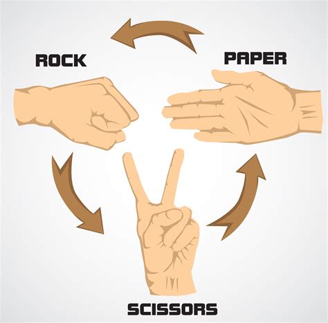 How to use science to win at rock-paper-scissors | Rock paper scissors ...