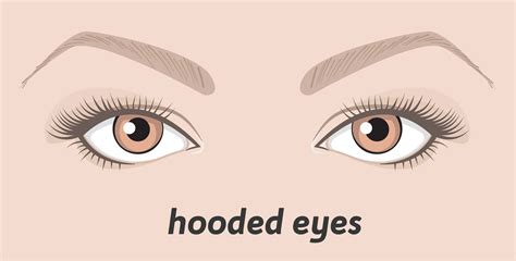 What Are Hooded Eyes? Can You Get Rid of Them?