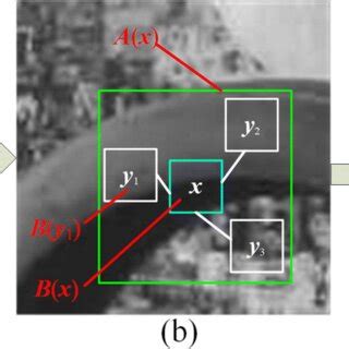 Image result for Engineer Fixing Algorithm