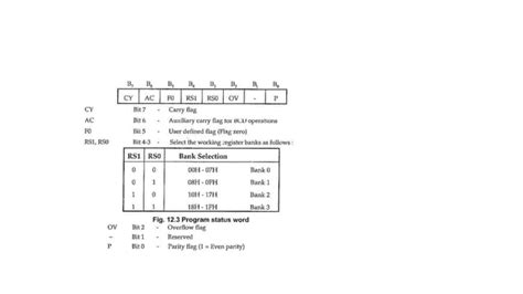 Image result for Microcontroller 8051 PDF